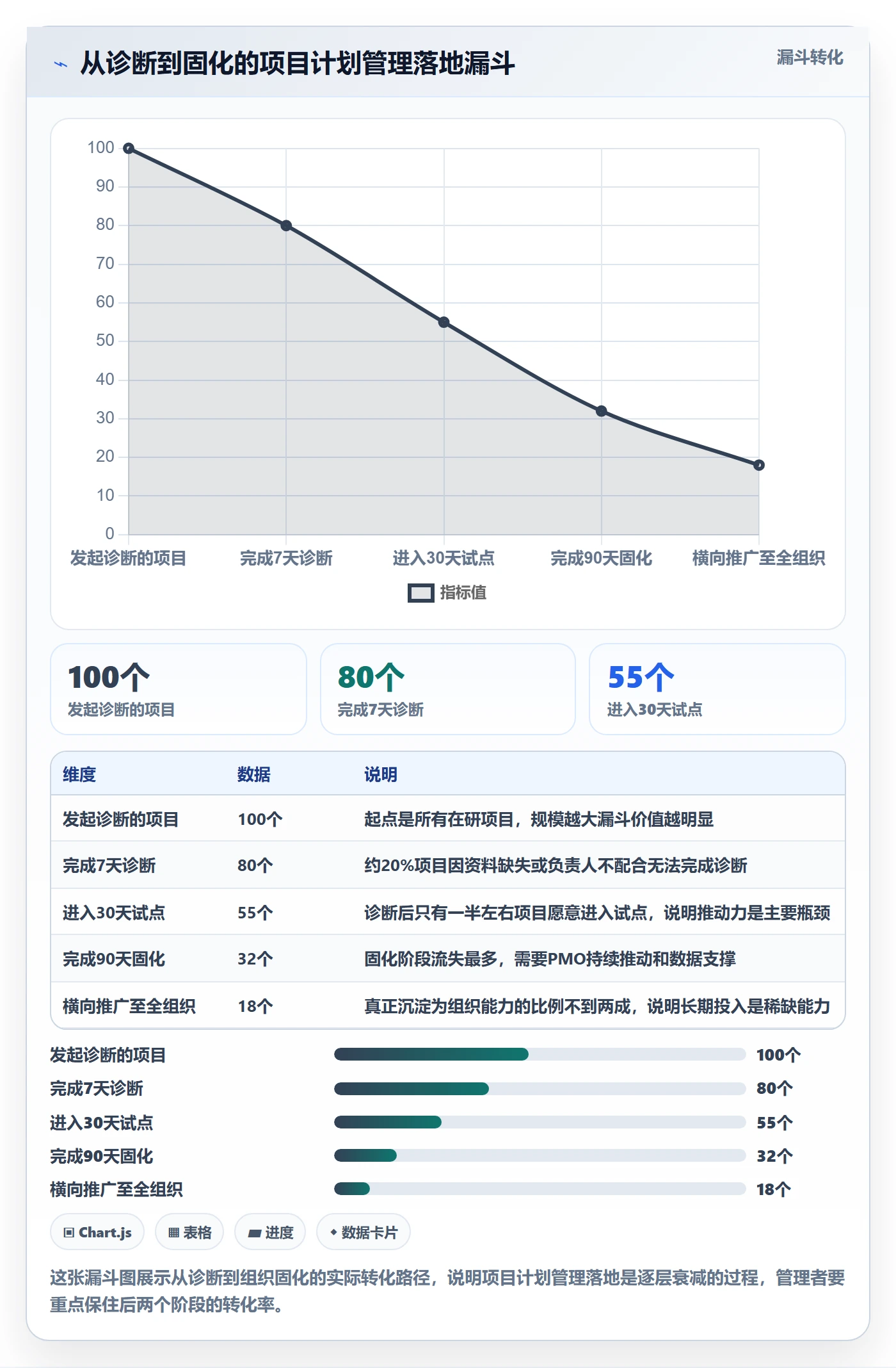 项目计划管理指南:企业管理者如何做好项目规划,流程优化全流程