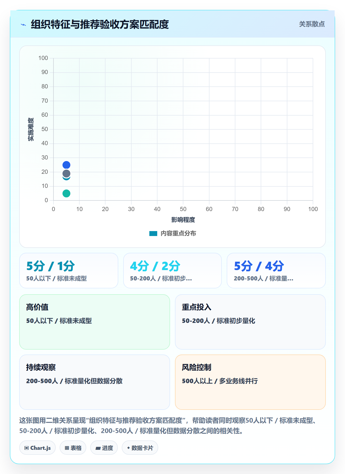 任务验收验收标准全流程:跨部门团队数据分析与一文讲清