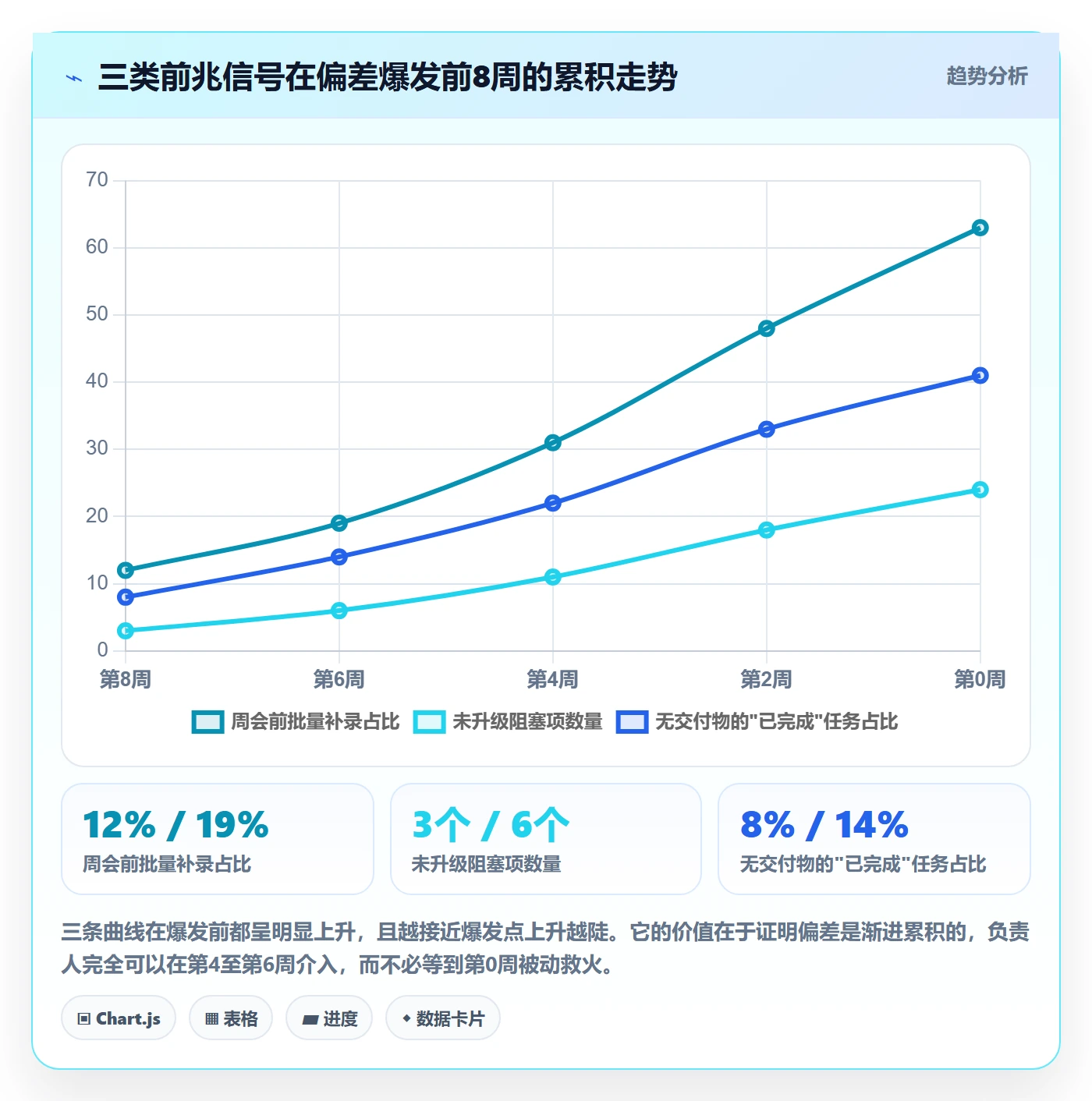 进度管理如何做好进度偏差?项目负责人协同管理与操作步骤