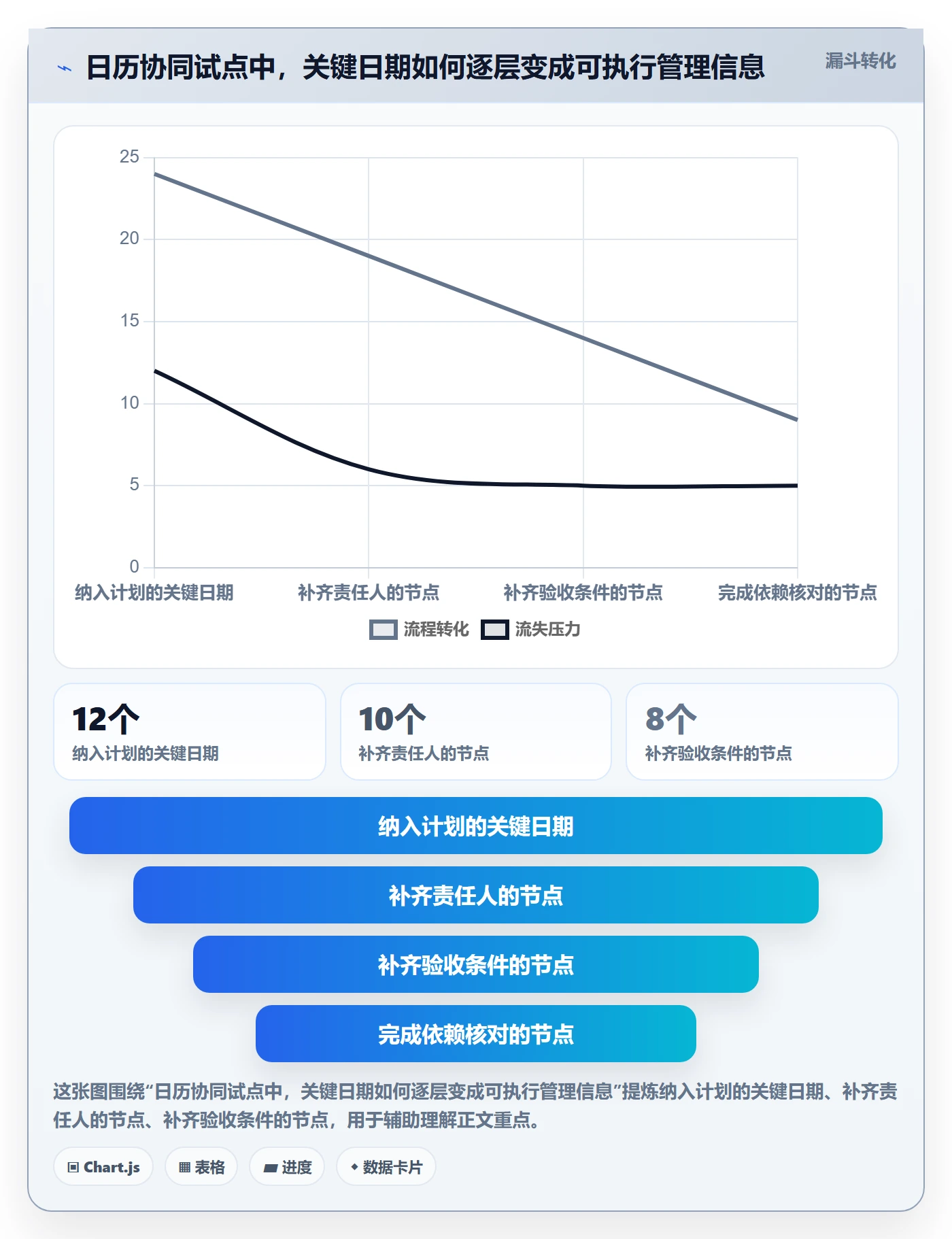 日历视图如何做好截止日期？项目经理协同管理与操作步骤