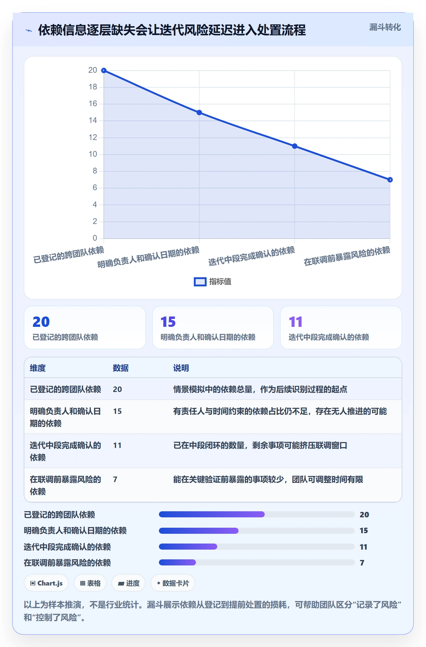 迭代任务流程与规范：研发团队迭代管理风险控制关键指标