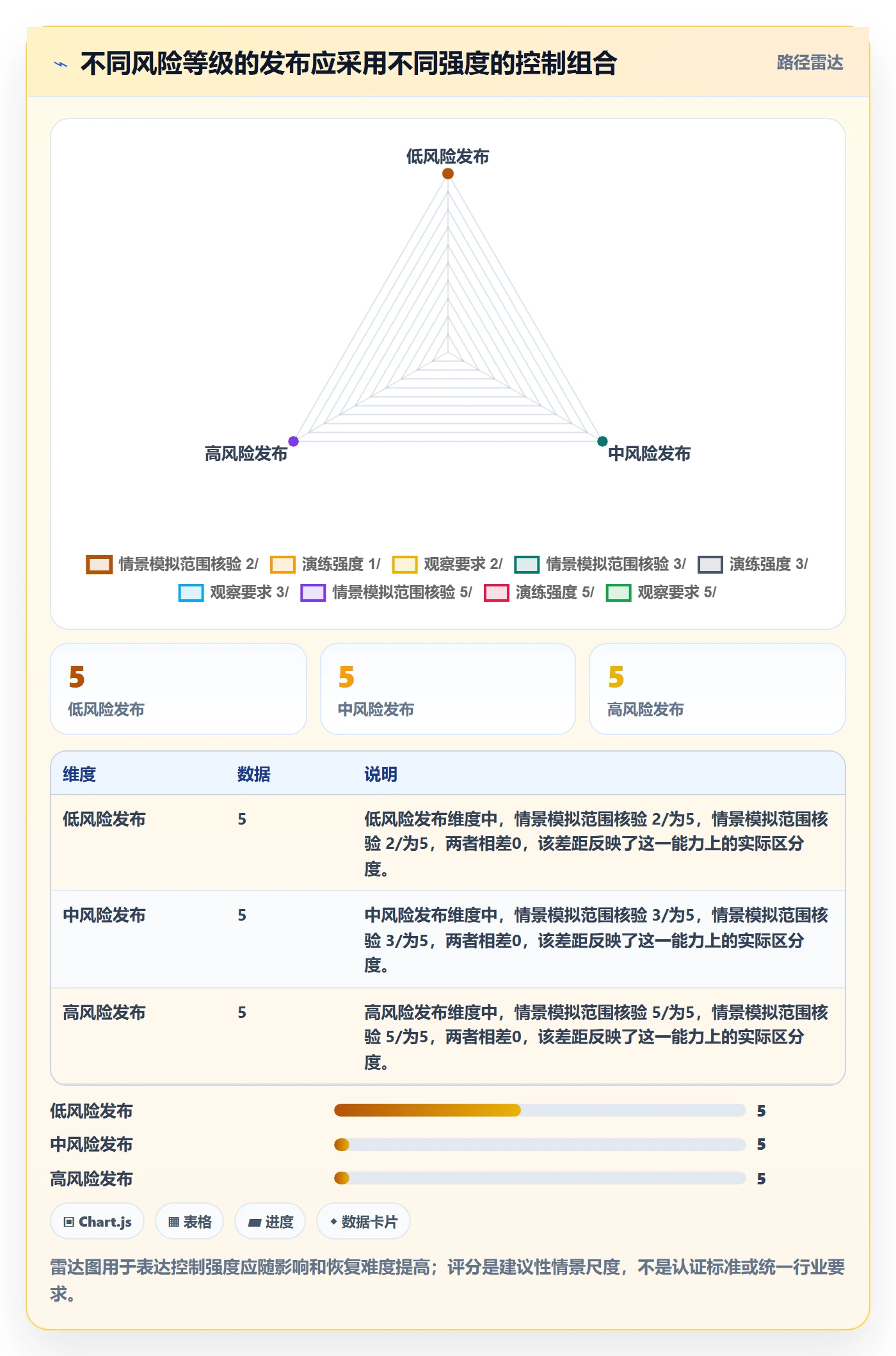 上线计划流程与规范:项目负责人发布管理效率提升关键指标