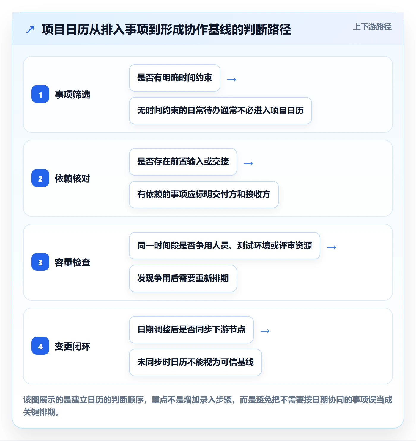 日历视图如何做好项目日历？研发团队实操方法与操作步骤