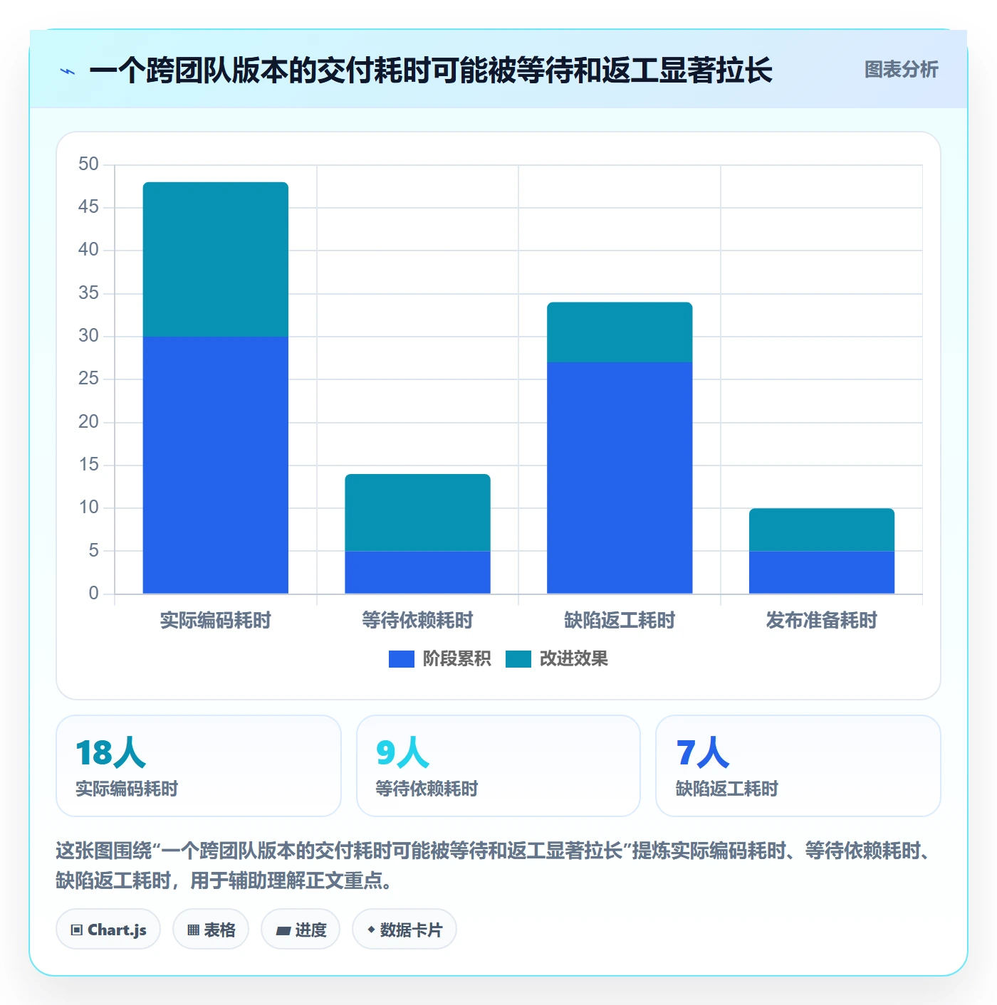 版本管理版本计划全流程:项目成员协同管理与一文讲清