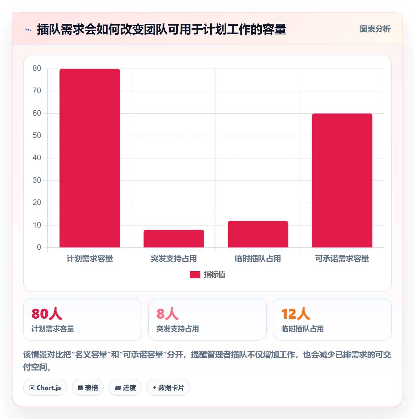 需求排期如何做好需求优先级?企业管理者协同管理与操作步骤