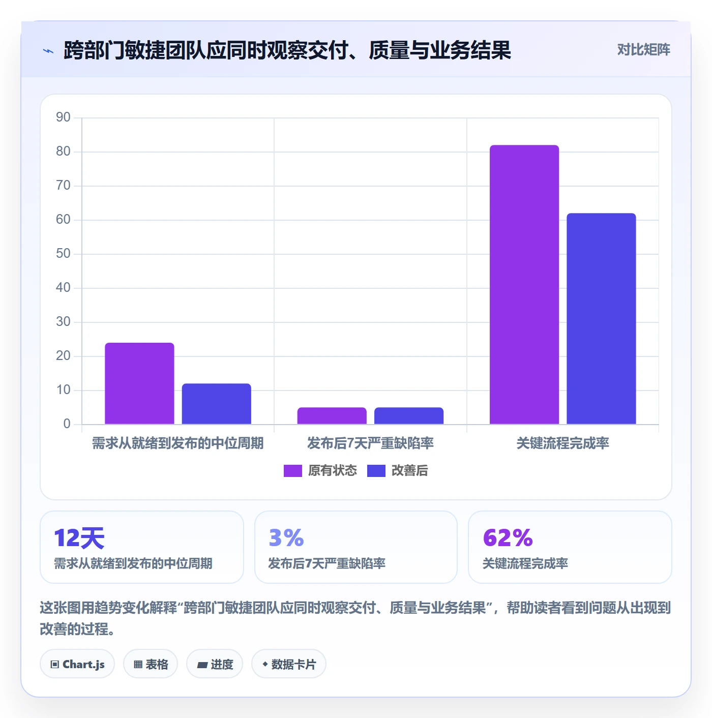 敏捷管理指南：跨部门团队如何做好敏捷项目，数据分析全流程