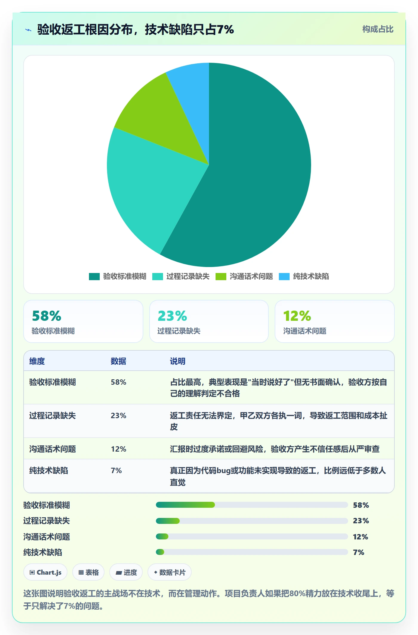 任务验收返工教程：项目负责人落地方案，避坑指南