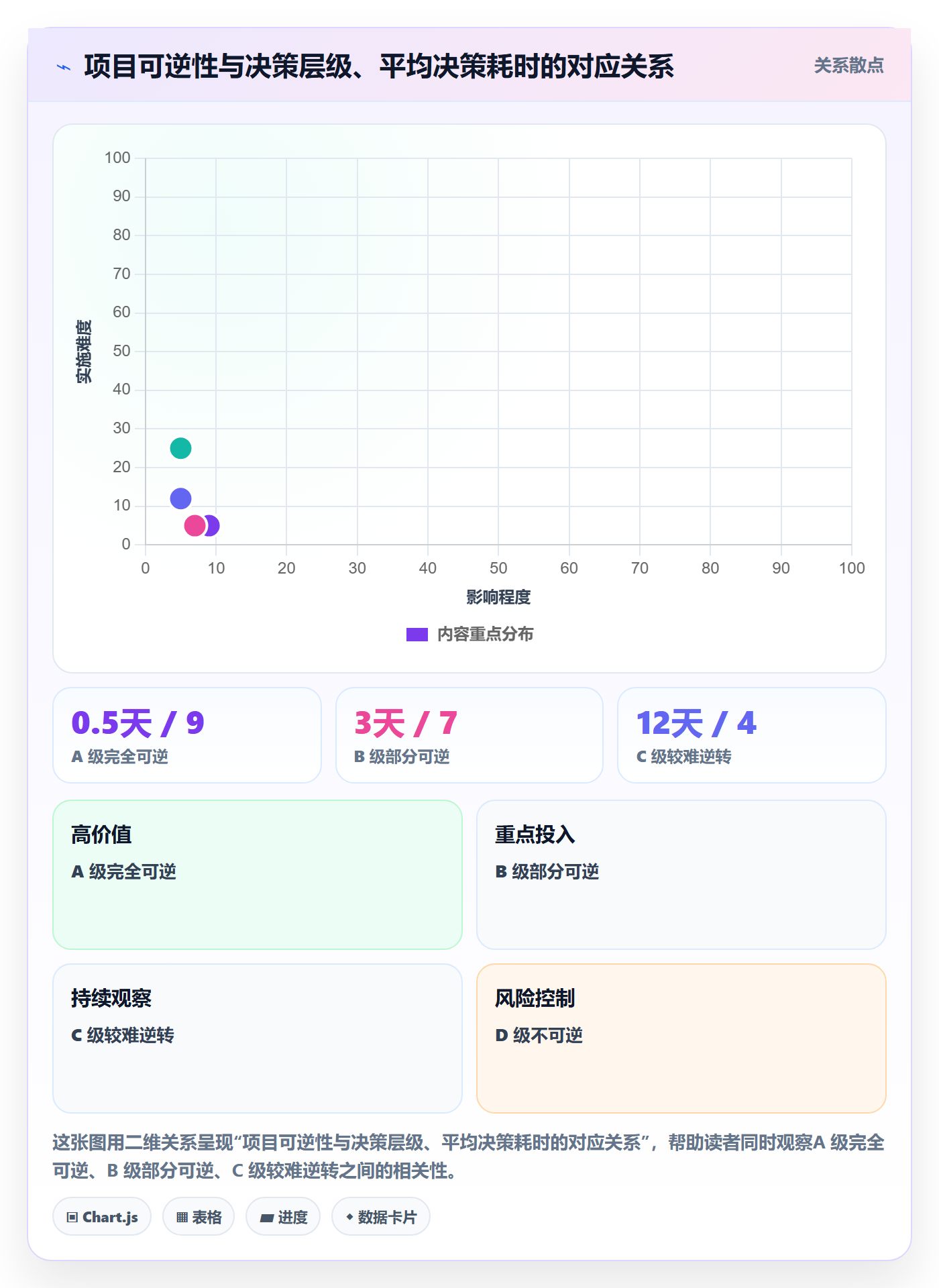 优先级实操方法:管理层提升项目立项效率的流程优化方法与模板
