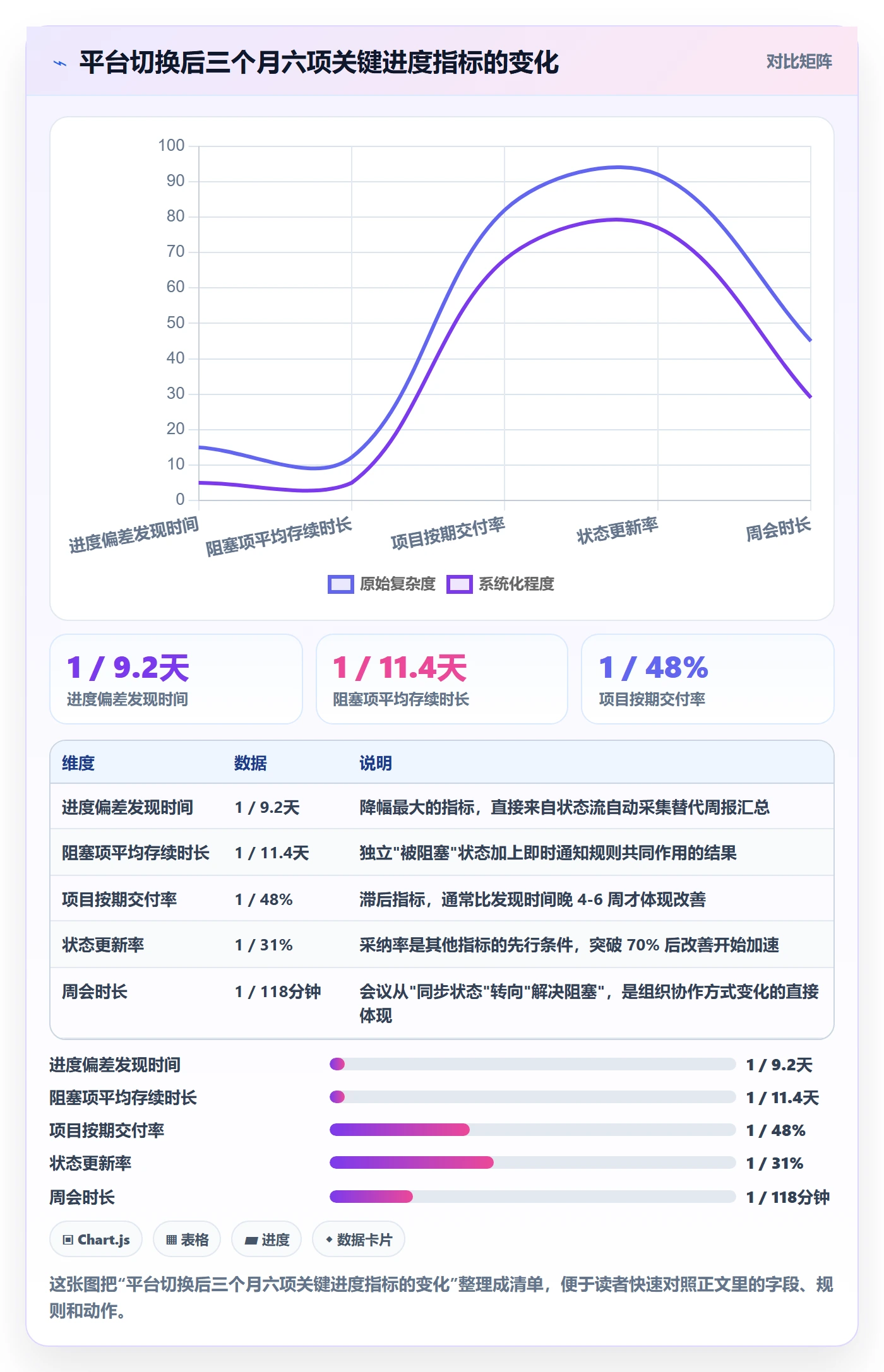 实际进度落地方案:PMO开展进度管理的入门指南案例解析