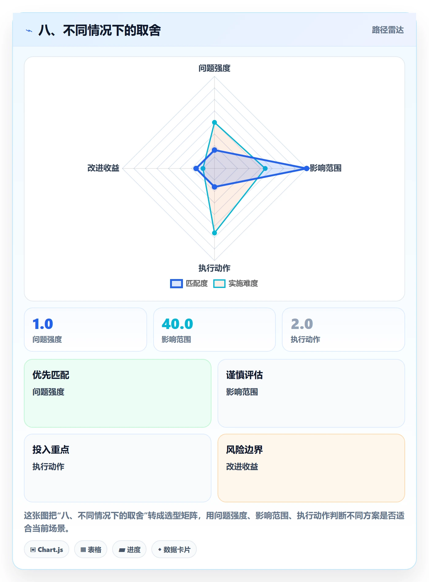 八、不同情况下的取舍