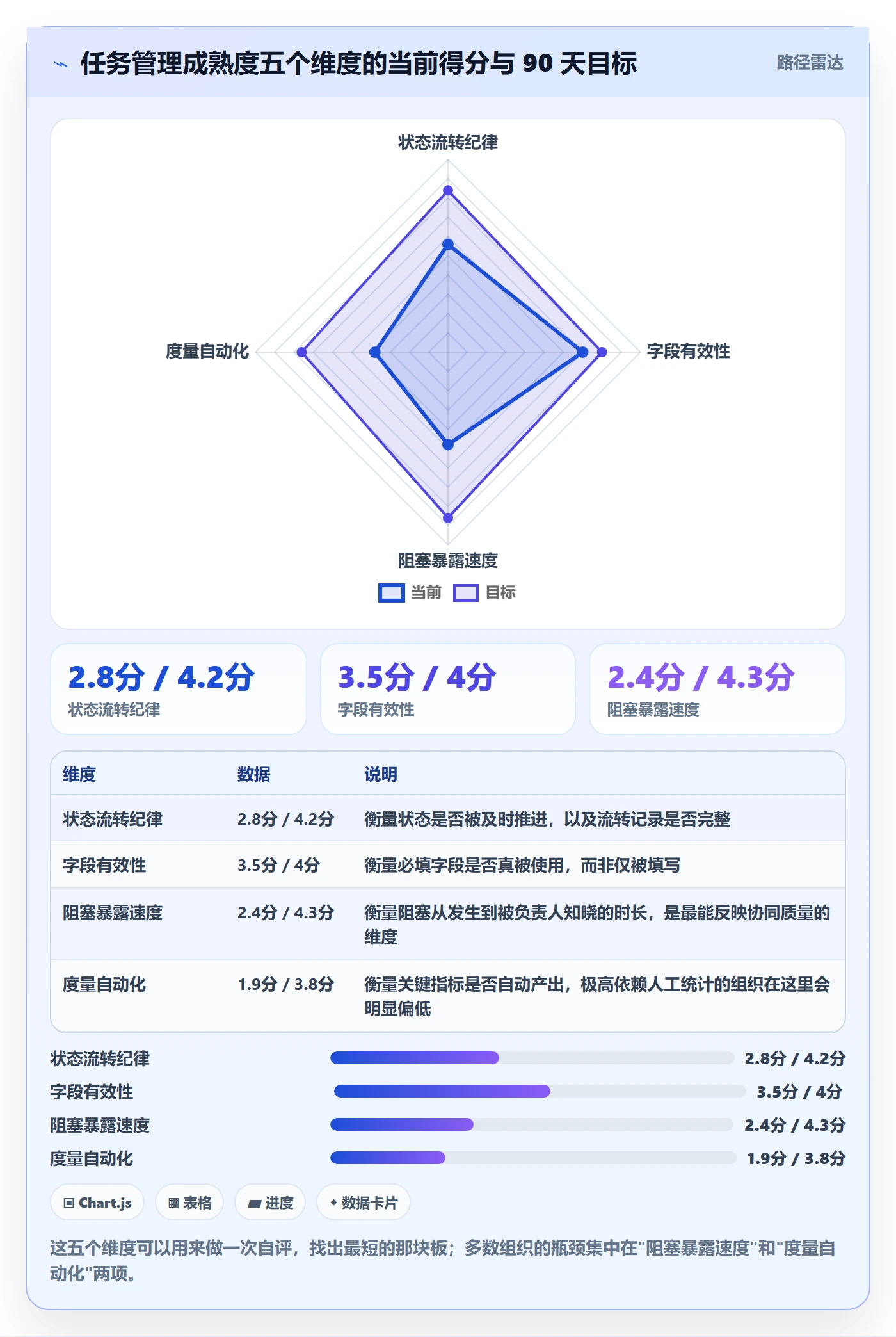 工作项怎么做？项目负责人协同管理：任务管理从0到1