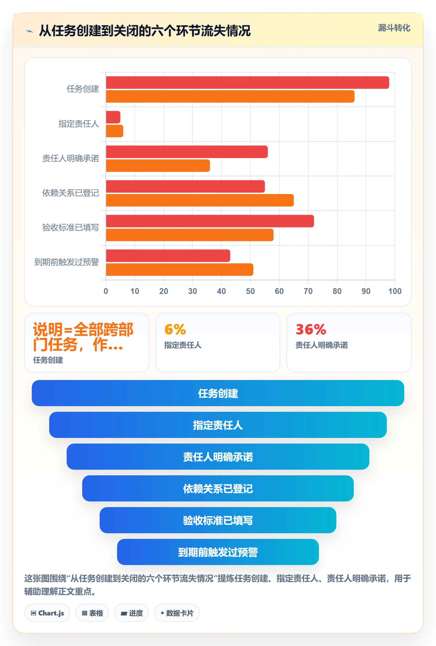 截止时间实操方法:跨部门团队提升任务属性效率的制度设计方法与模板