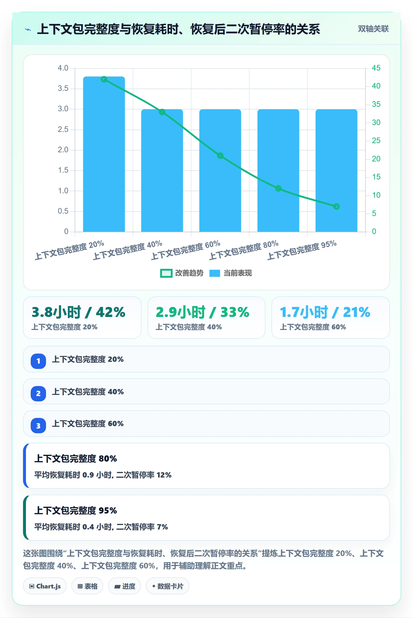 暂停管理指南:研发团队如何做好任务执行,最佳实践全流程
