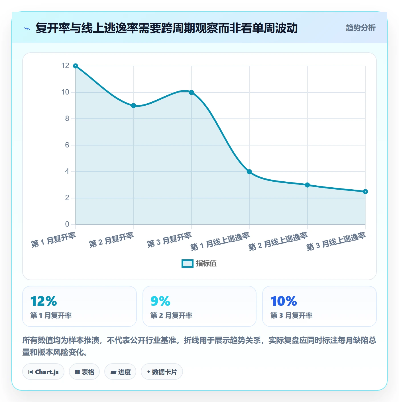 Bug / 缺陷如何做好关闭?企业管理者数据分析与操作步骤