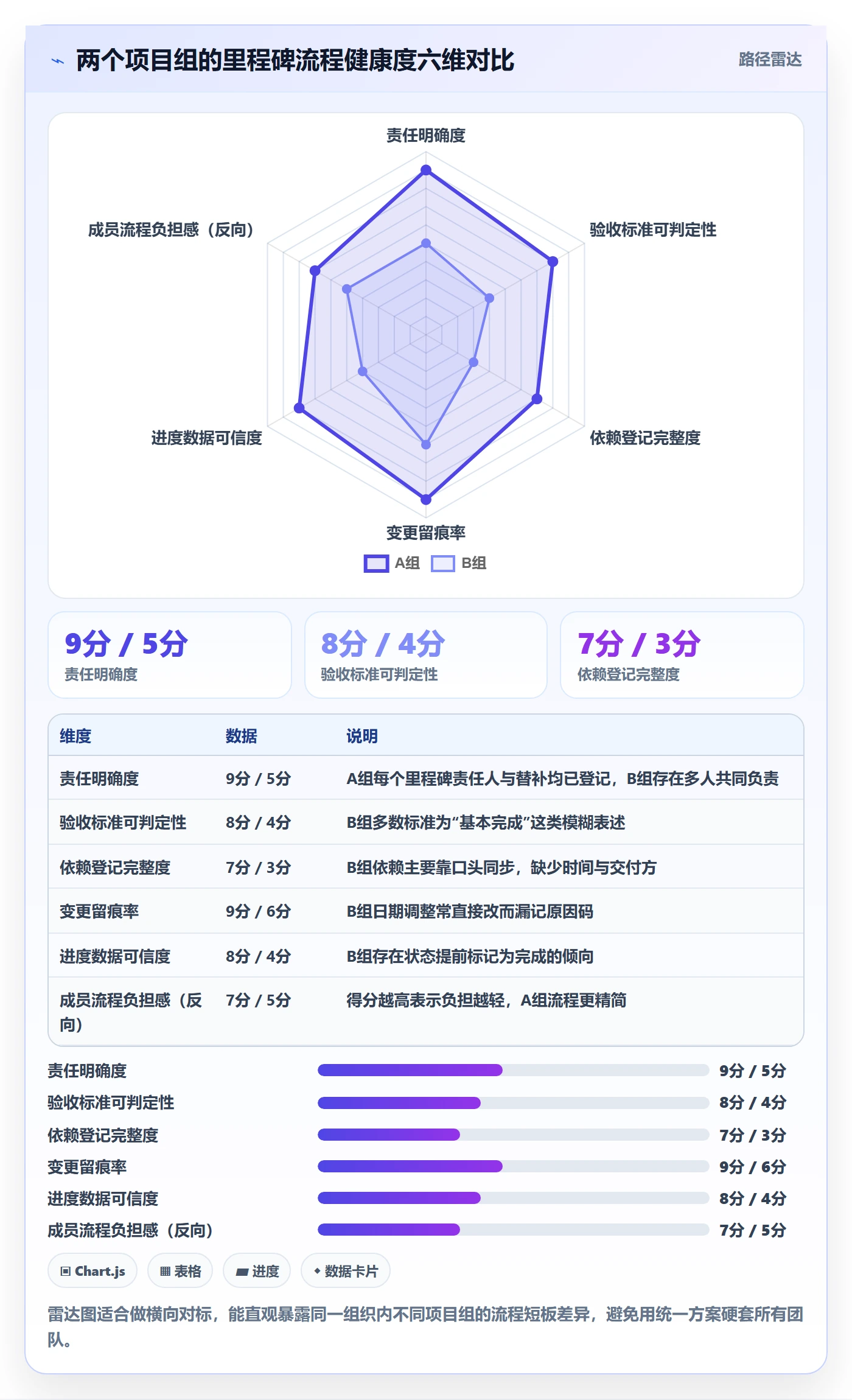 里程碑里程碑教程：项目成员流程优化，避坑指南
