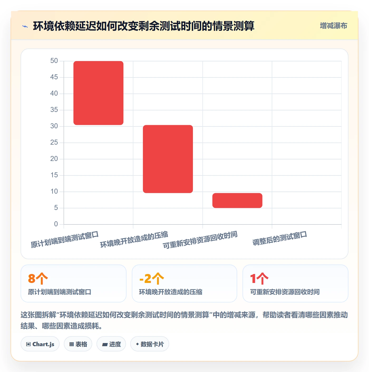 依赖关系管理方法大全:实施团队甘特图风险控制落地清单