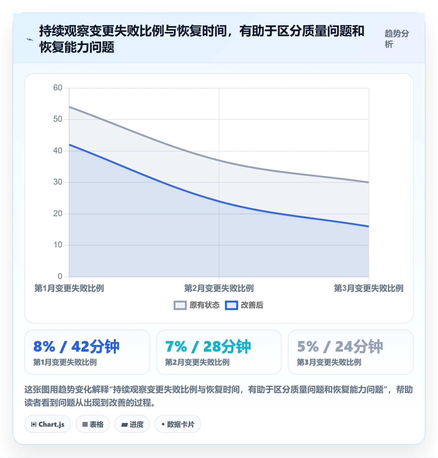 发布最佳实践:研发团队发布管理入门指南,常见问题