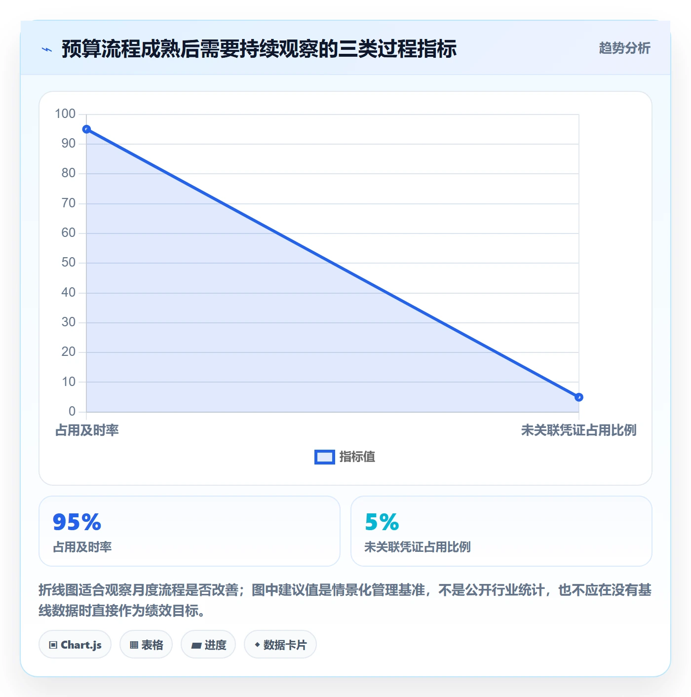 预算占用怎么做?产品经理入门指南:预算管理从0到1