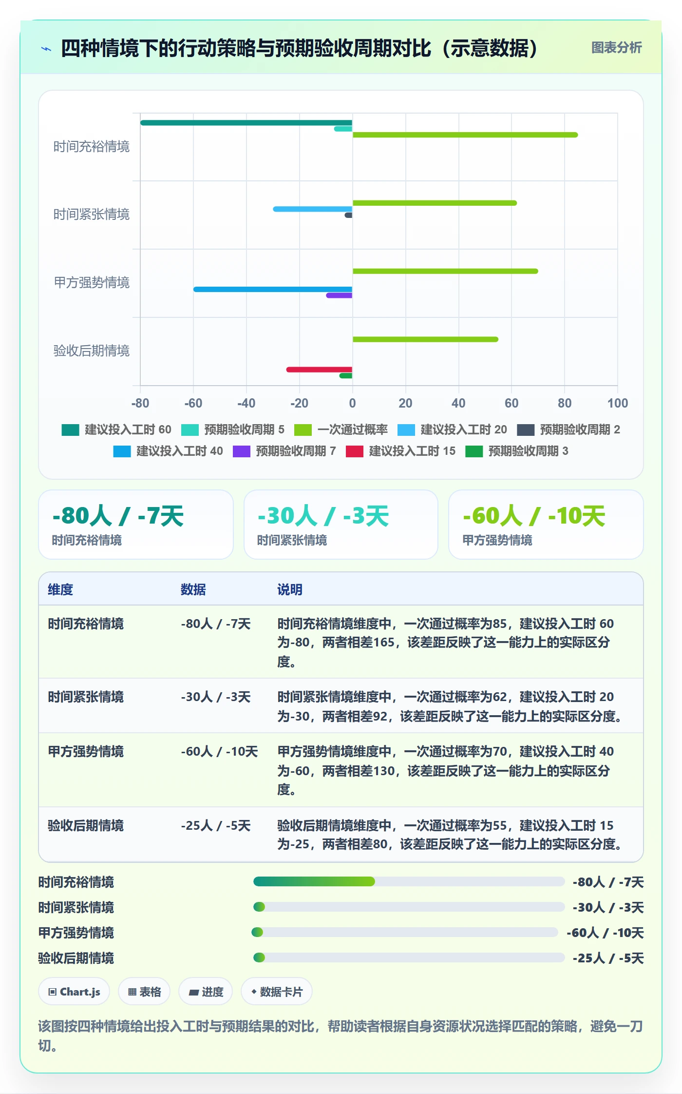 驳回落地方案:实施团队开展任务验收的数据分析案例解析