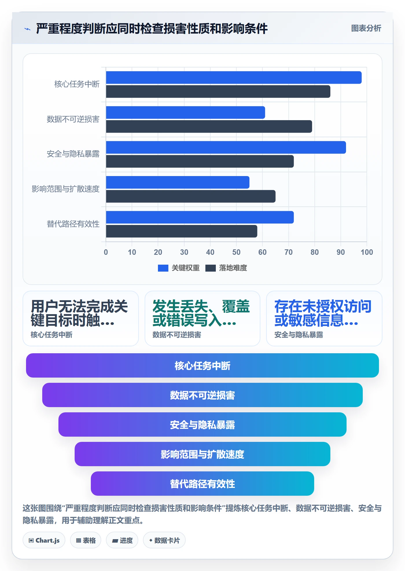 严重程度落地方案:管理层开展Bug / 缺陷的最佳实践案例解析