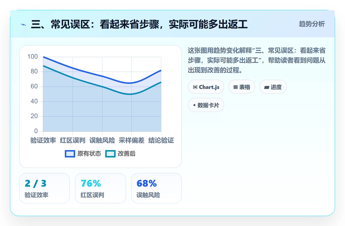 三、常见误区:看起来省步骤,实际可能多出返工