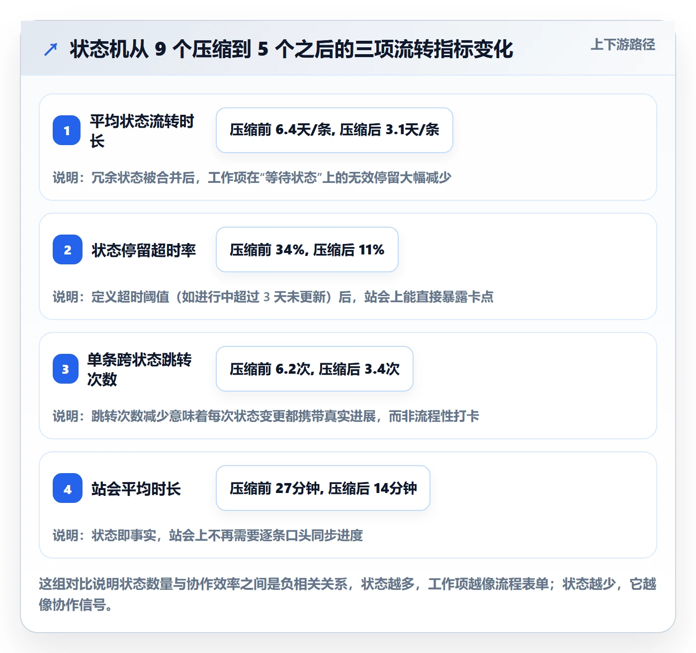 工作项怎么做？研发团队实操方法：任务管理从0到1