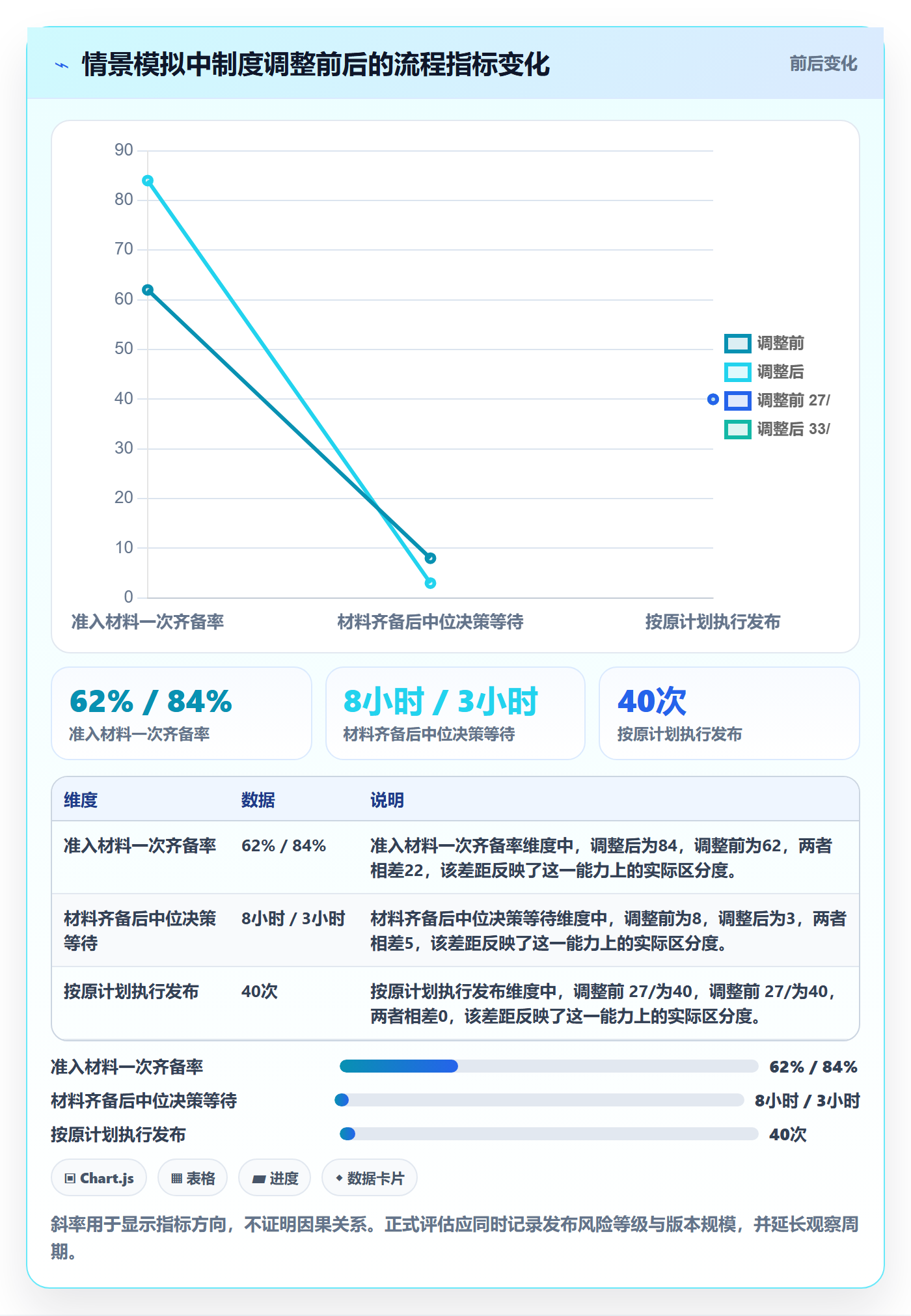 上线实操方法:跨部门团队提升发布管理效率的制度设计方法与模板