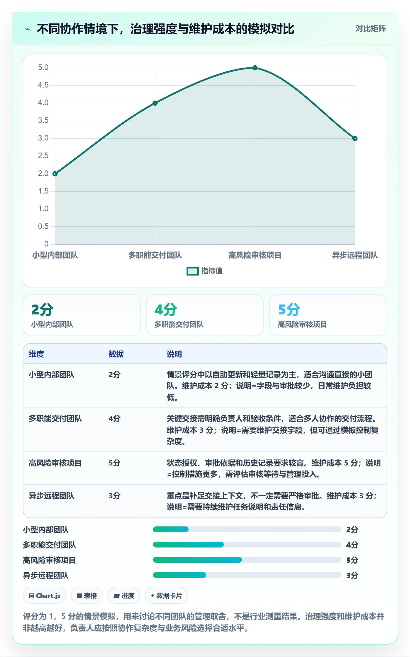 看板如何做好拖拽?项目负责人落地方案与操作步骤