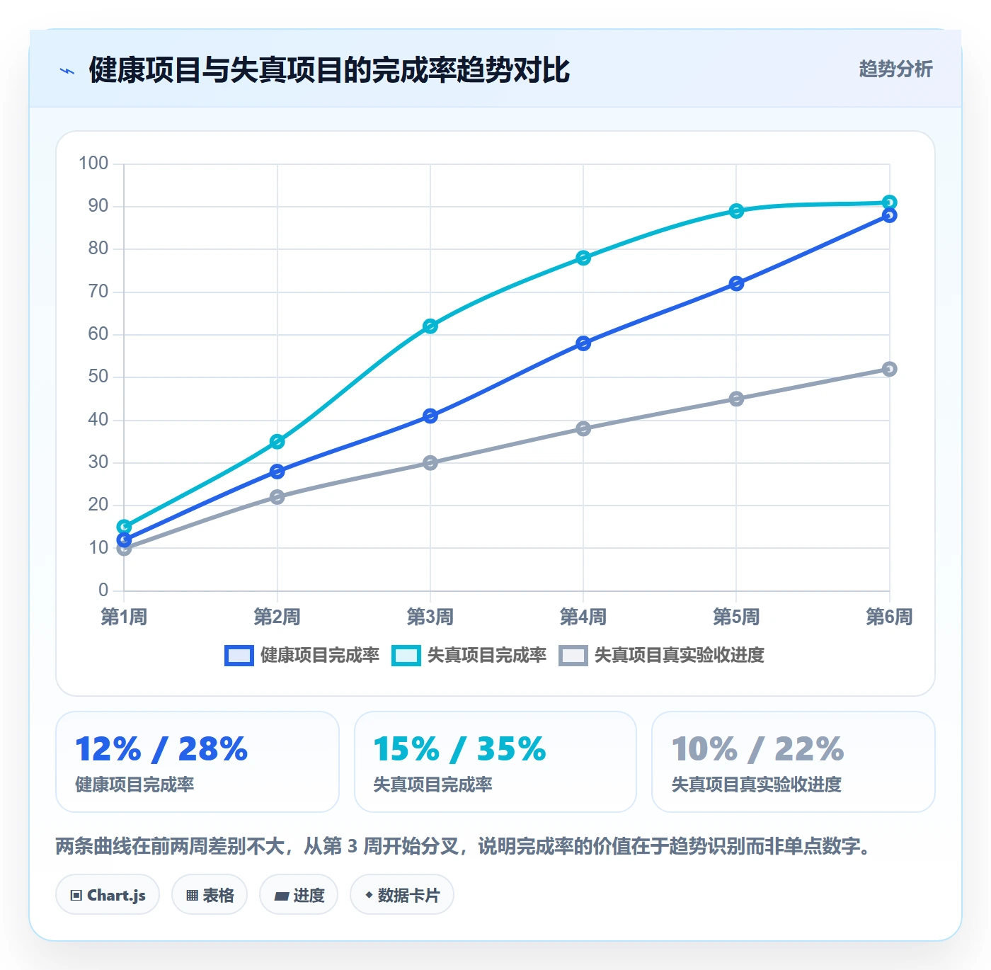 进度管理完成率教程：PMO入门指南，避坑指南
