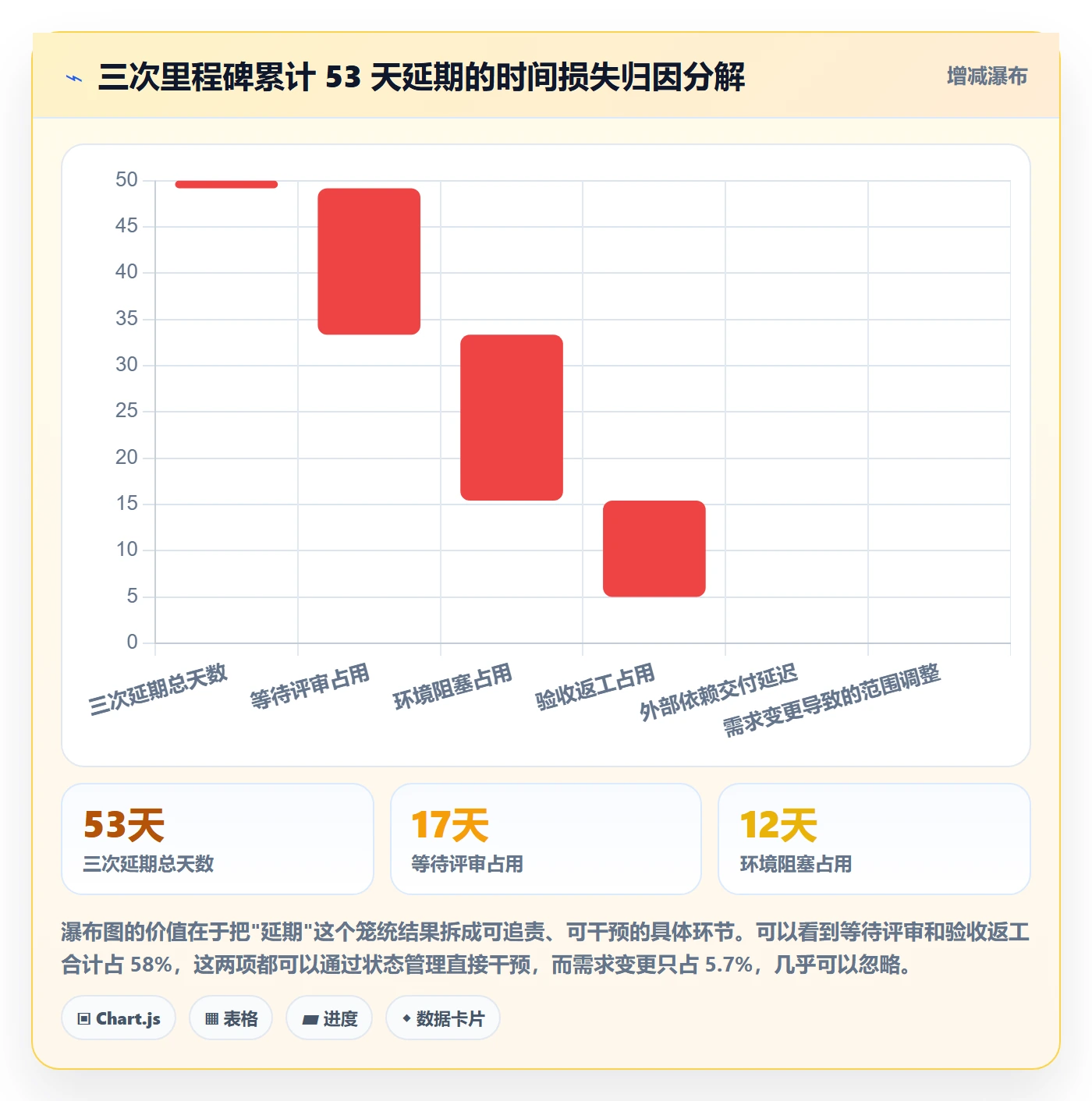 节点状态管理指南：研发团队如何做好里程碑，数据分析全流程