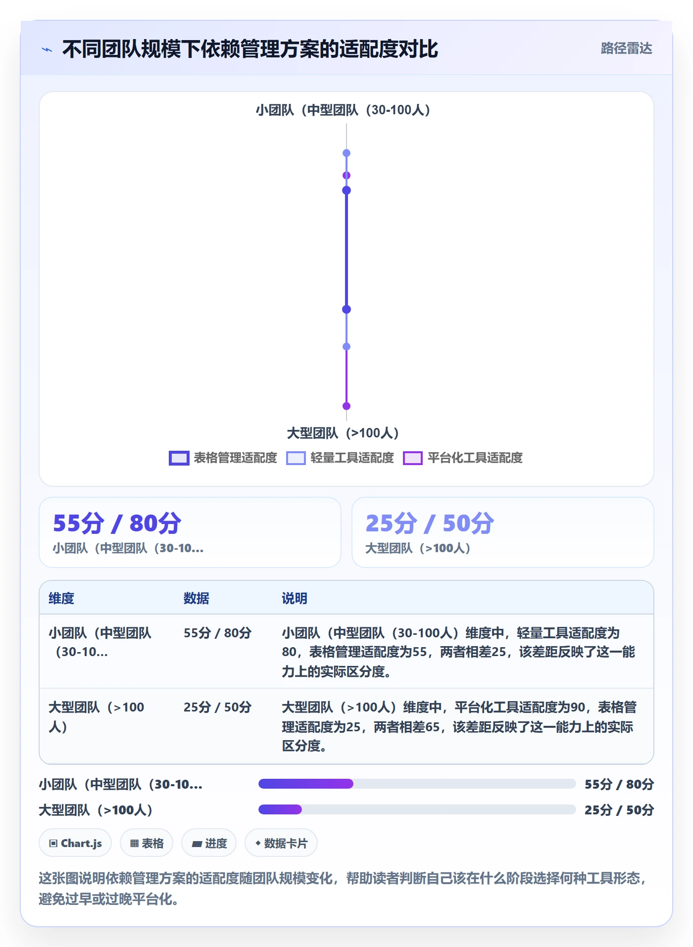 FS管理方法大全:研发团队任务依赖入门指南落地清单