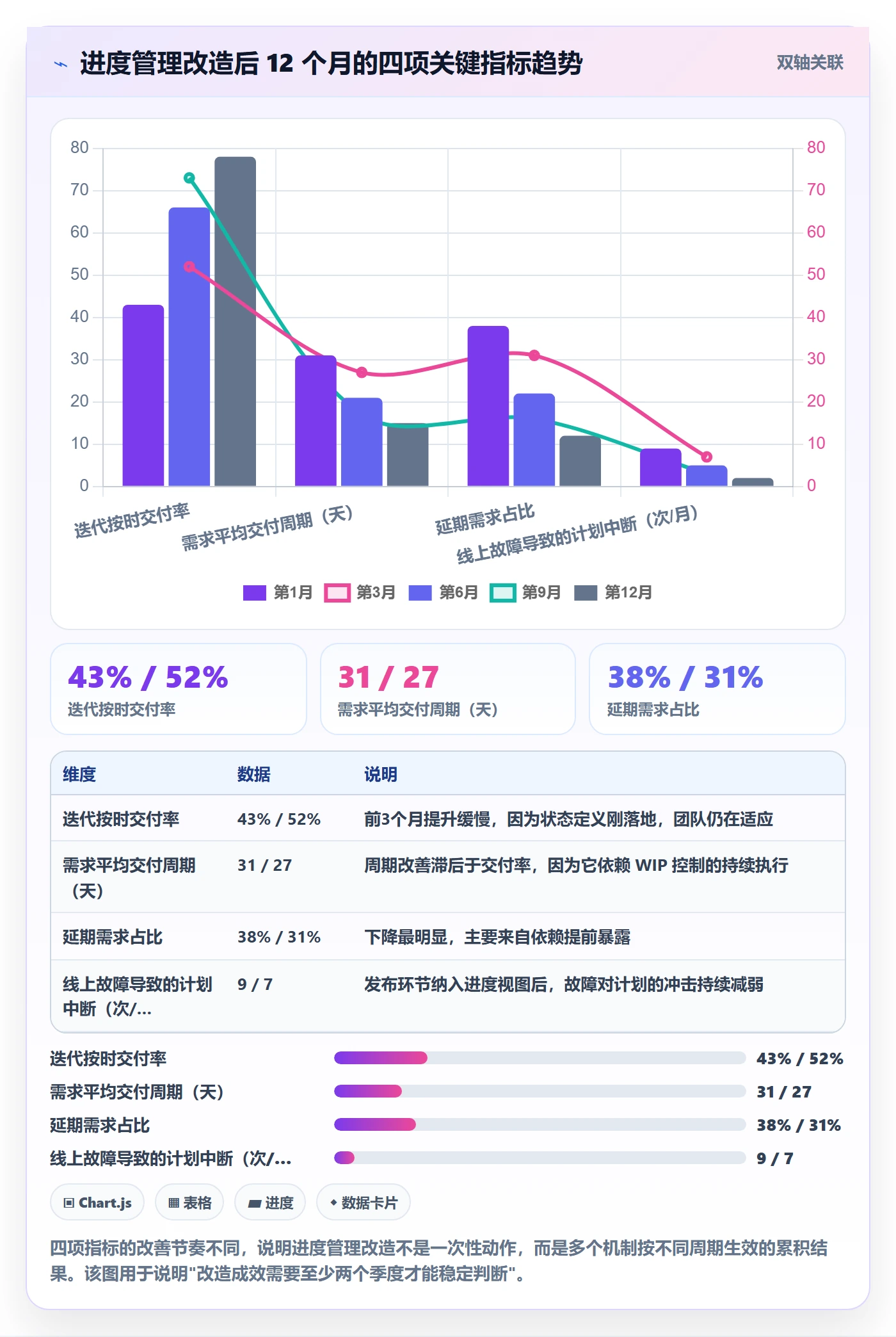 计划进度最佳实践:研发团队进度管理实操方法,常见问题