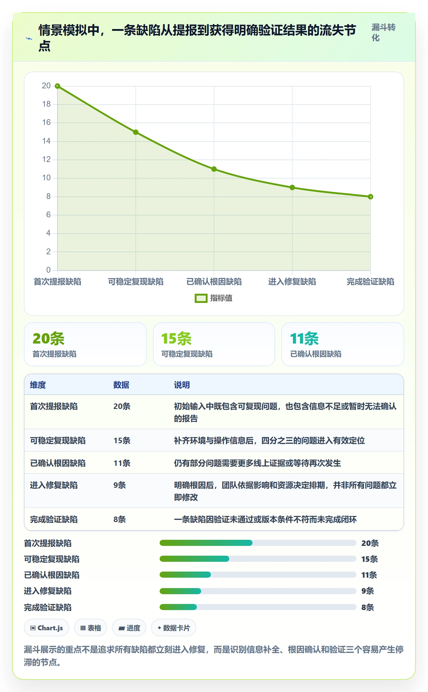 Bug / 缺陷修复教程:项目成员最佳实践,避坑指南