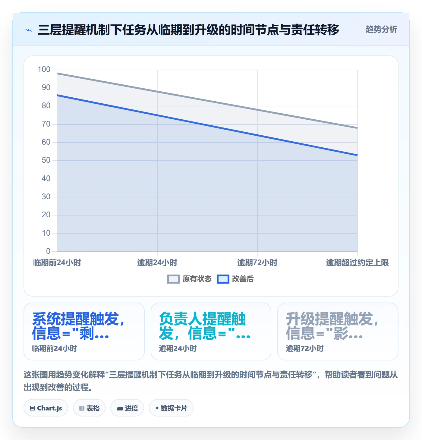 催办怎么做?实施团队制度设计:任务提醒从0到1
