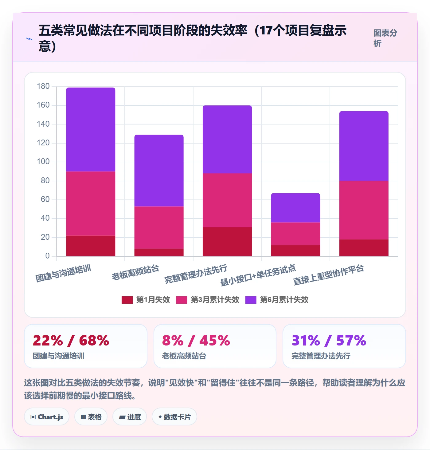 开始怎么做?跨部门团队制度设计:任务执行从0到1
