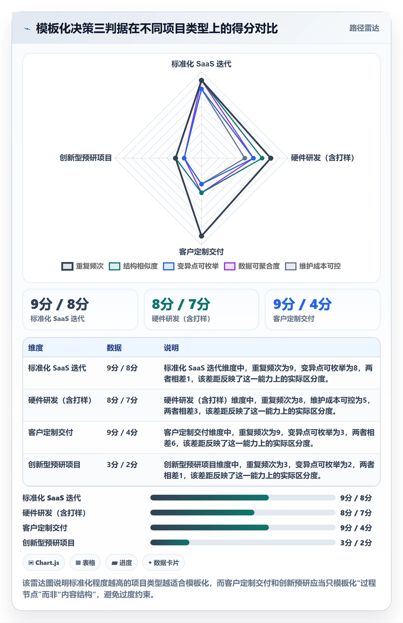 项目模板如何做好模板复用?产品经理最佳实践与操作步骤