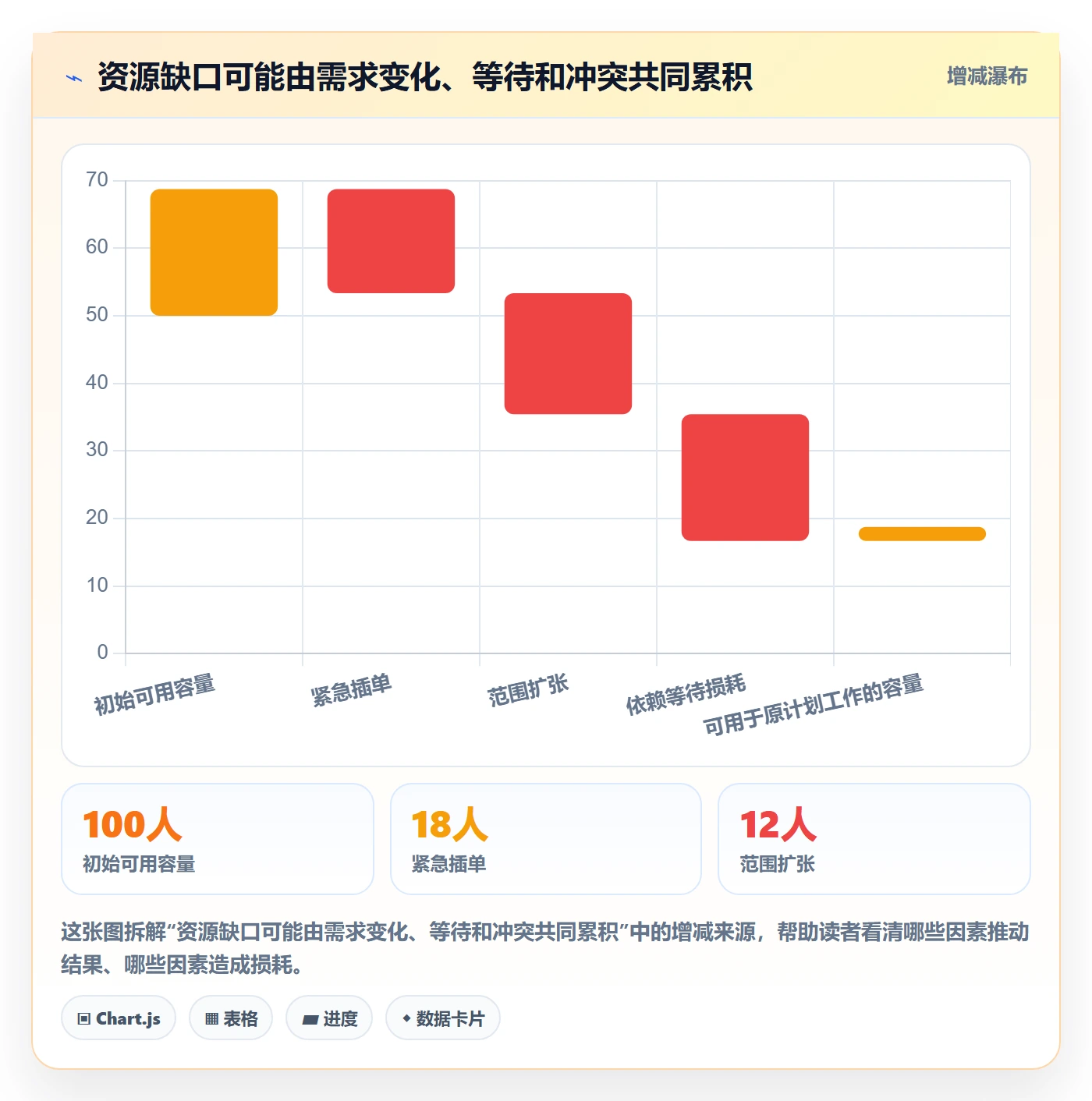 团队流程与规范:企业管理者资源管理落地方案关键指标