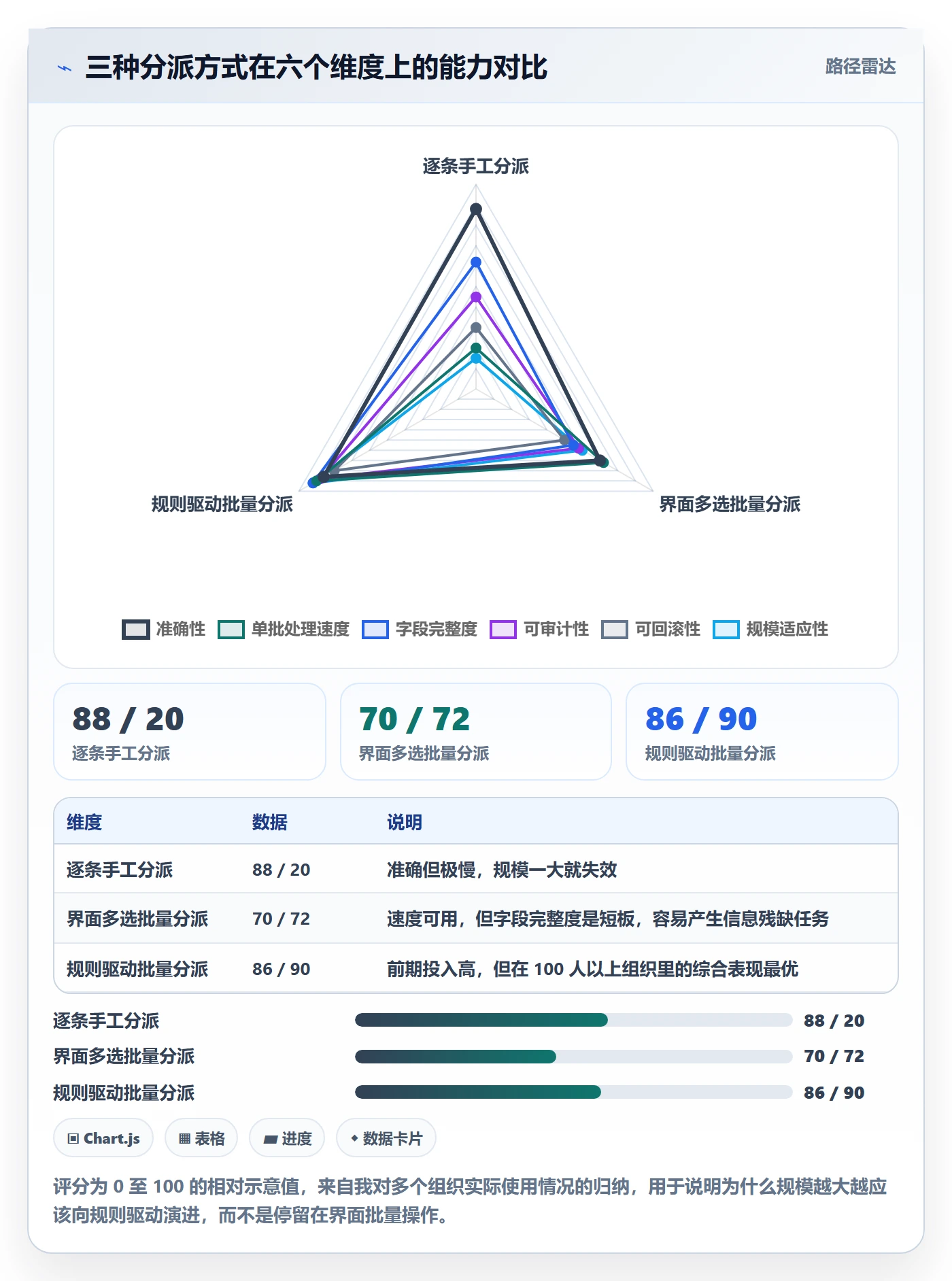 批量分配实操方法：企业管理者提升任务分派效率的协同管理方法与模板