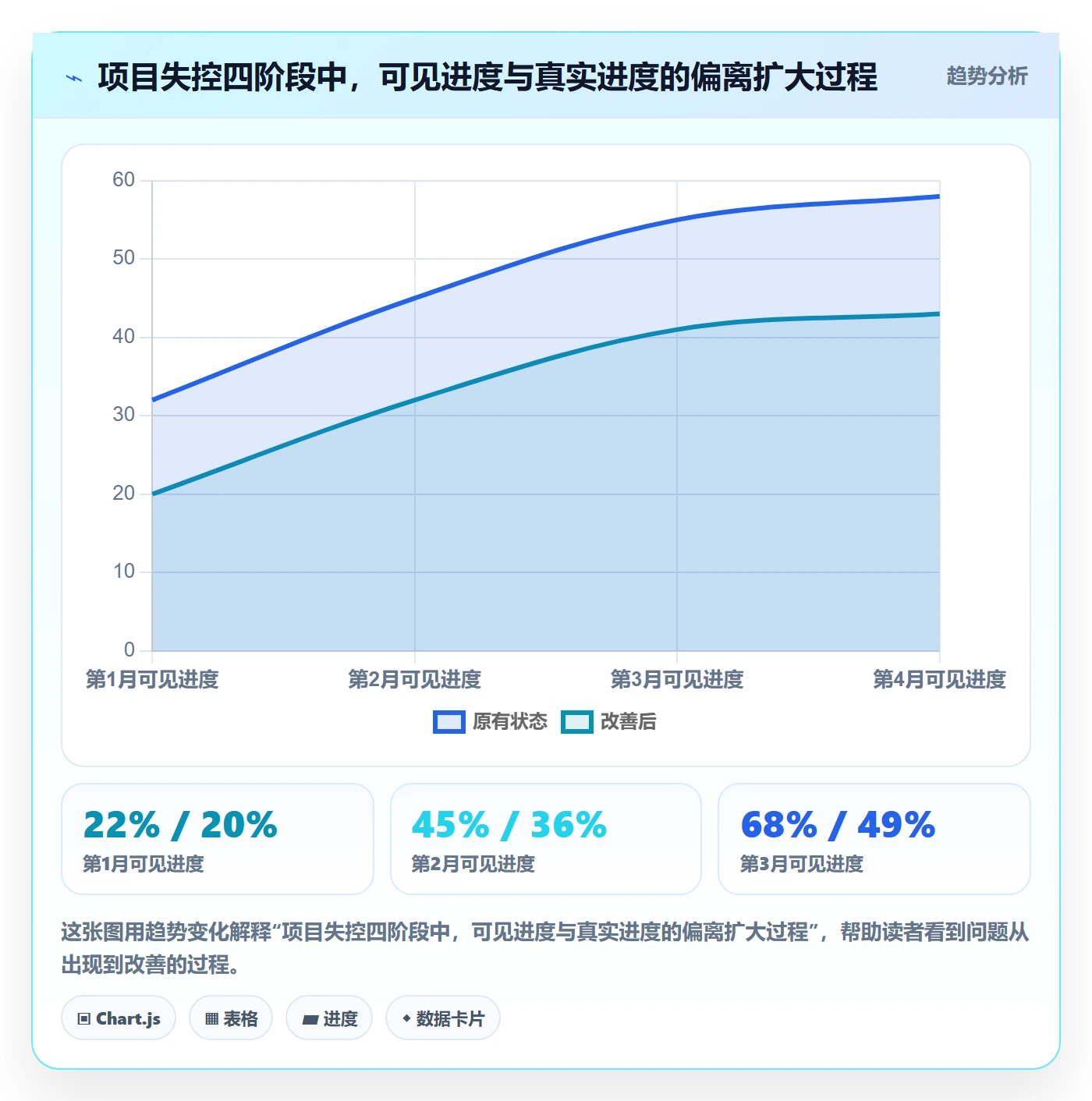 进度管理项目进度全流程：项目负责人实操方法与一文讲清