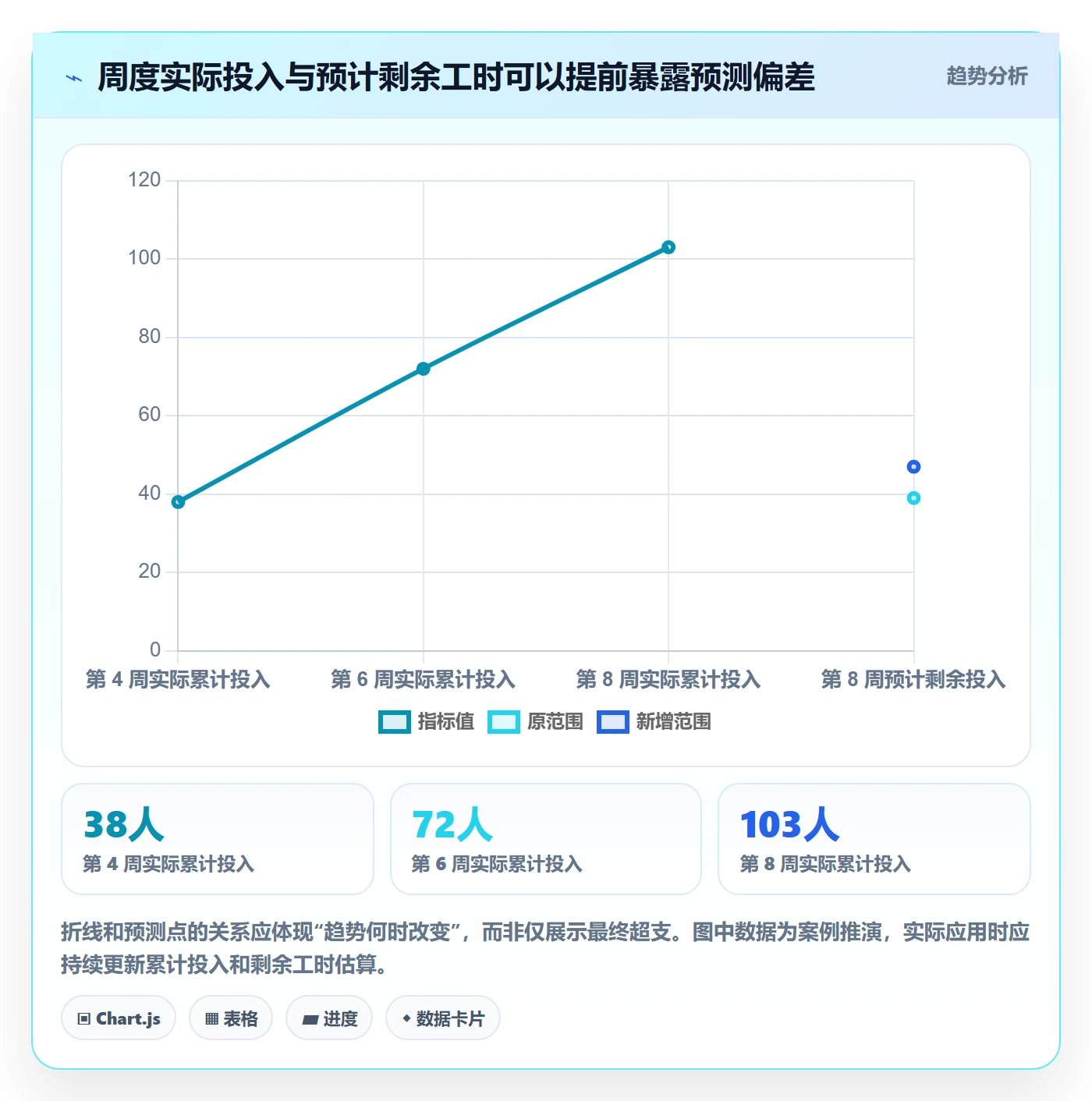 实际工时管理指南:实施团队如何做好工时管理,风险控制全流程