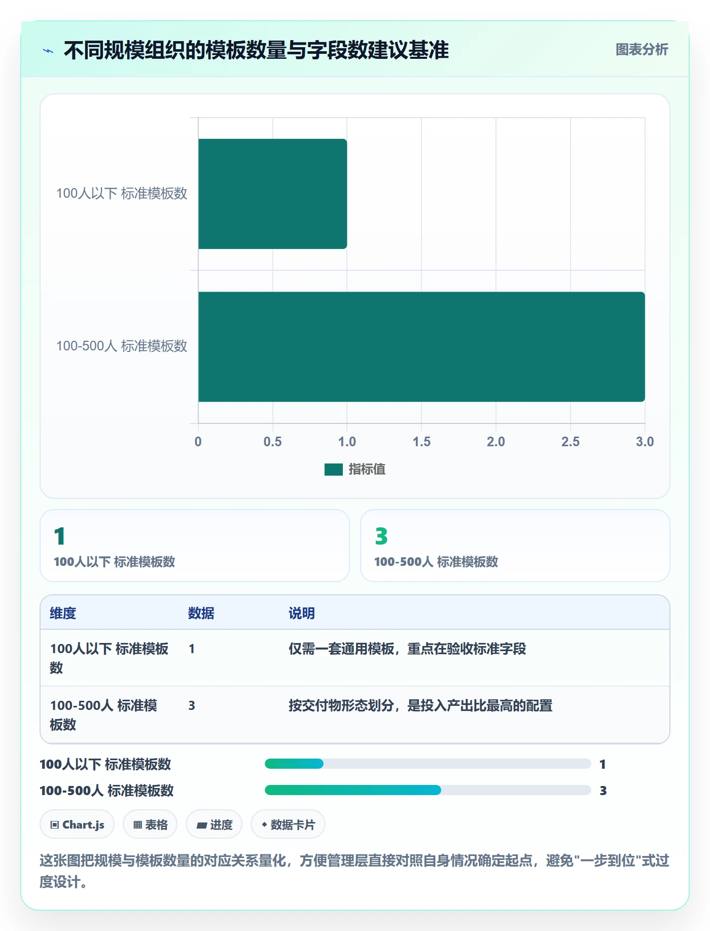 模板流程管理指南:管理层如何做好项目模板,入门指南全流程