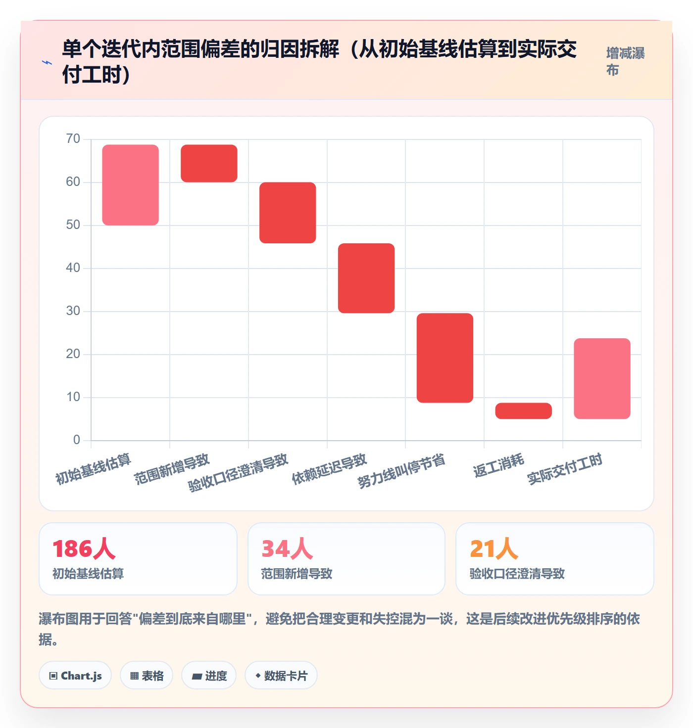 范围定义实操方法：产品经理提升项目范围效率的协同管理方法与模板