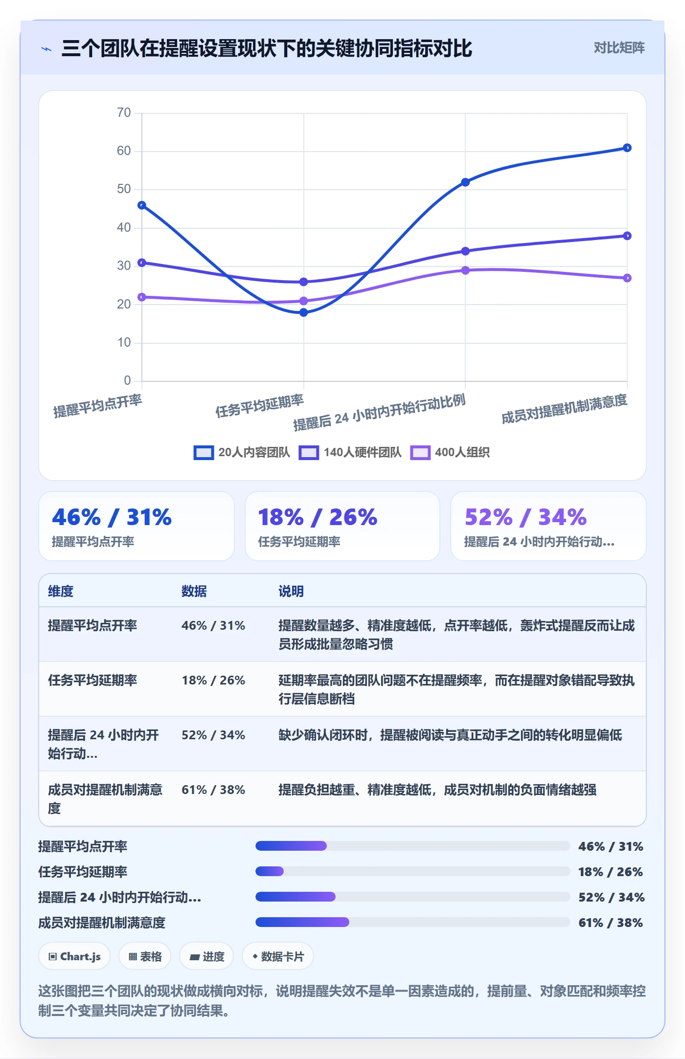 任务提醒提前提醒教程:项目成员协同管理,避坑指南