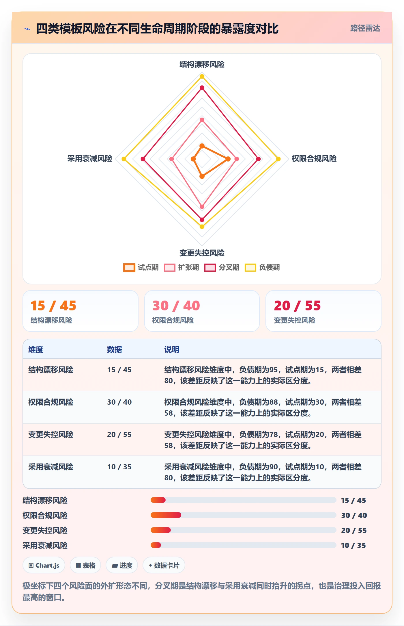 模板流程实操方法:企业管理者提升项目模板效率的风险控制方法与模板