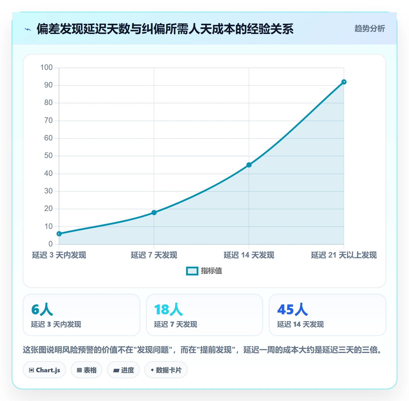 进度管理完成率全流程:跨部门团队风险控制与一文讲清