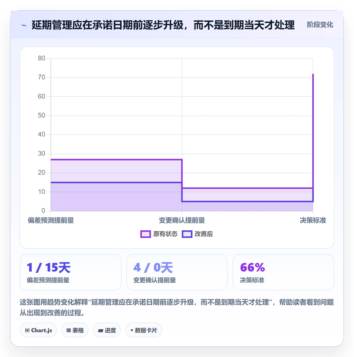 延期分析管理方法大全：产品经理延期管理制度设计落地清单