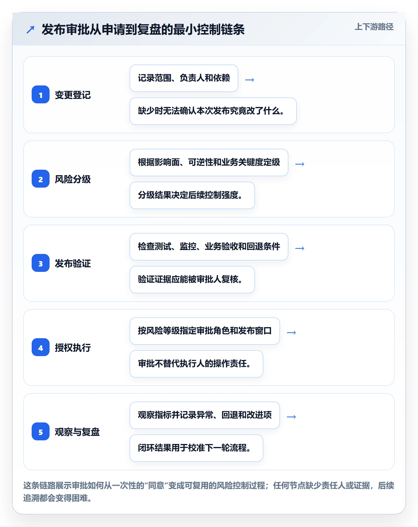 发布审批怎么做？企业管理者数据分析：发布管理从0到1