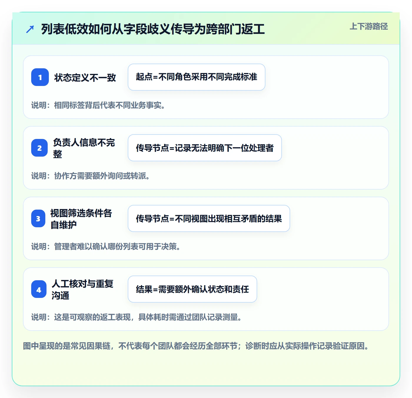 分组实操方法:跨部门团队提升列表视图效率的制度设计方法与模板