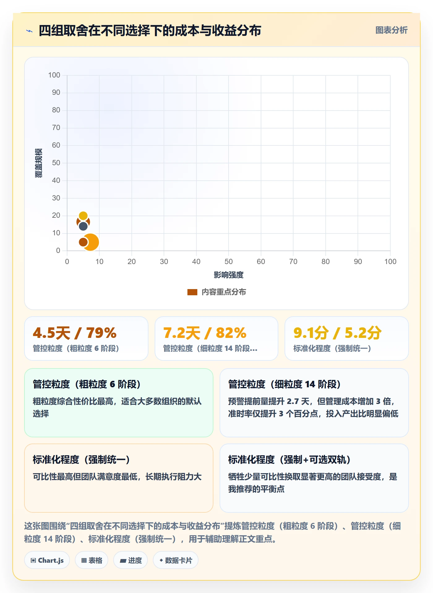 阶段进度管理指南:管理层如何做好进度管理,落地方案全流程