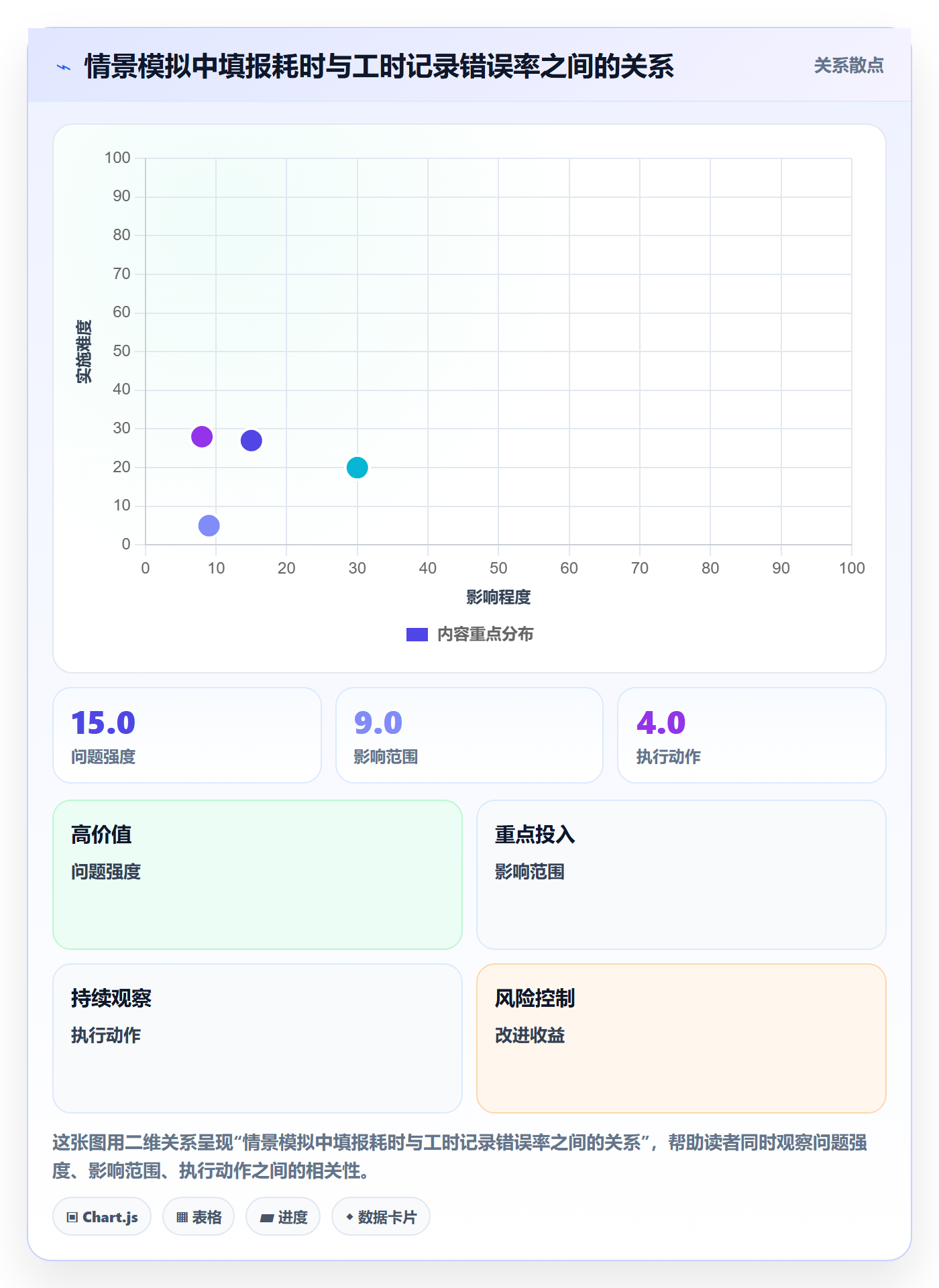 工时表Timesheet教程:项目成员入门指南,避坑指南